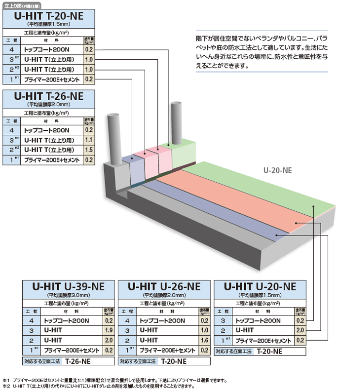 バルコニー・庇防水仕様　密着工法